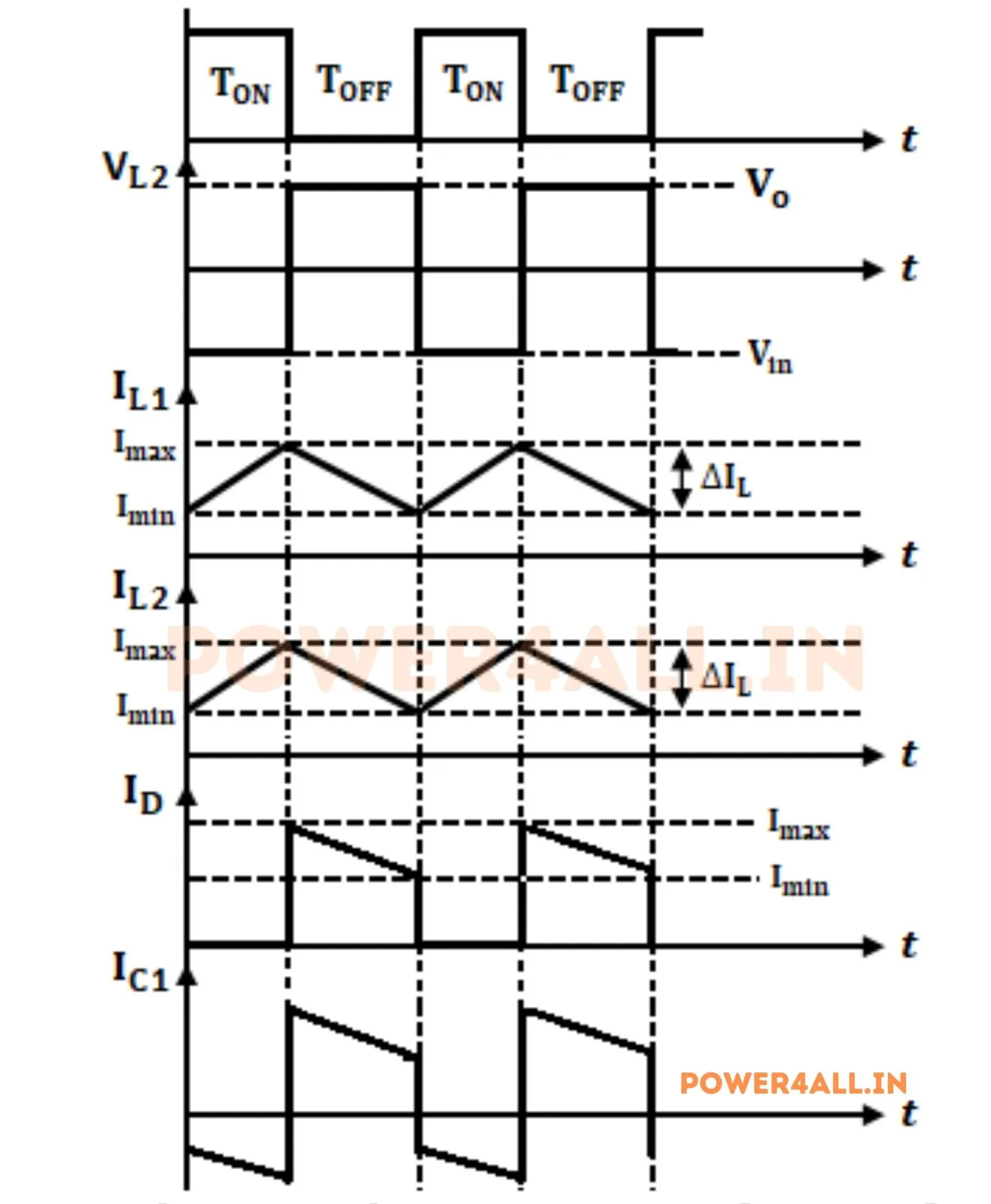 SEPIC Converter Waveform | Power4All